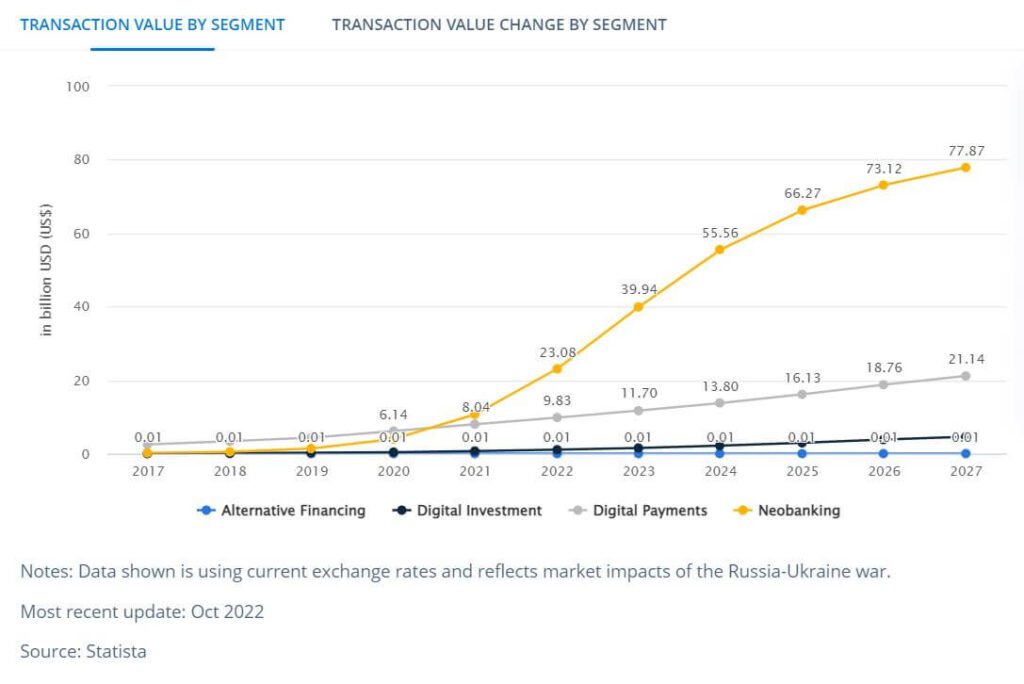 What is the Future of Fintech in Bangladesh