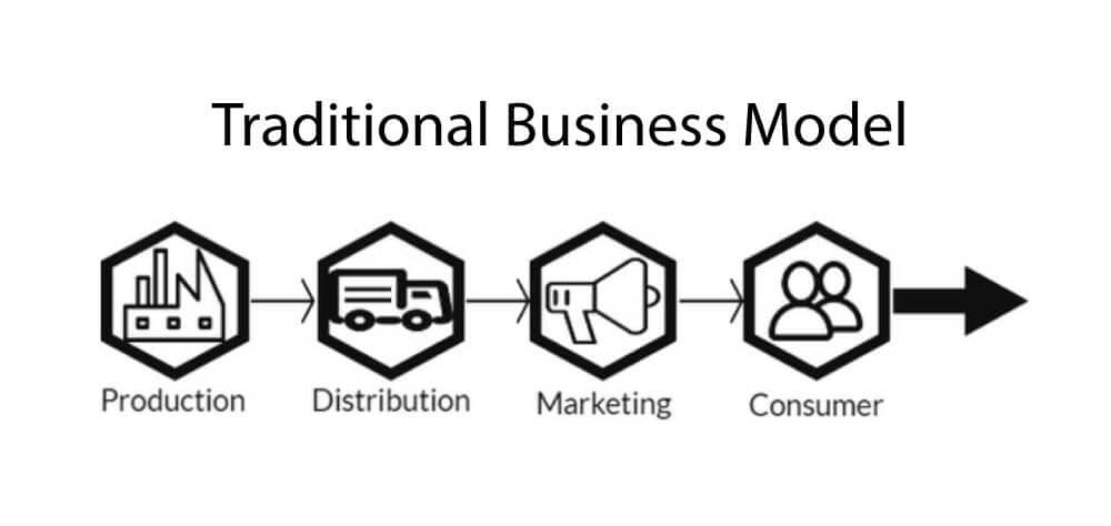 Traditional Business Model