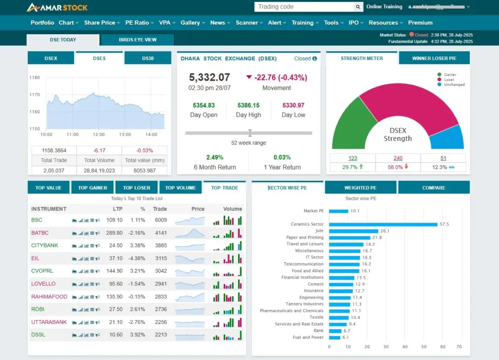 amar stock share analysis tool