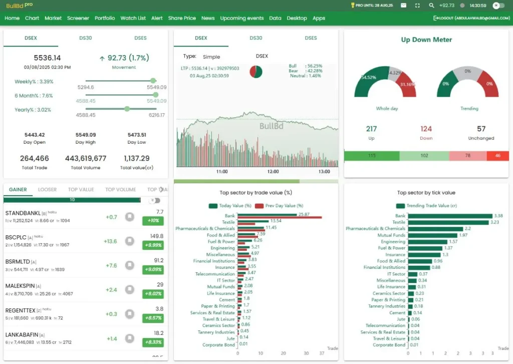 bullbd chart - share analysis tool