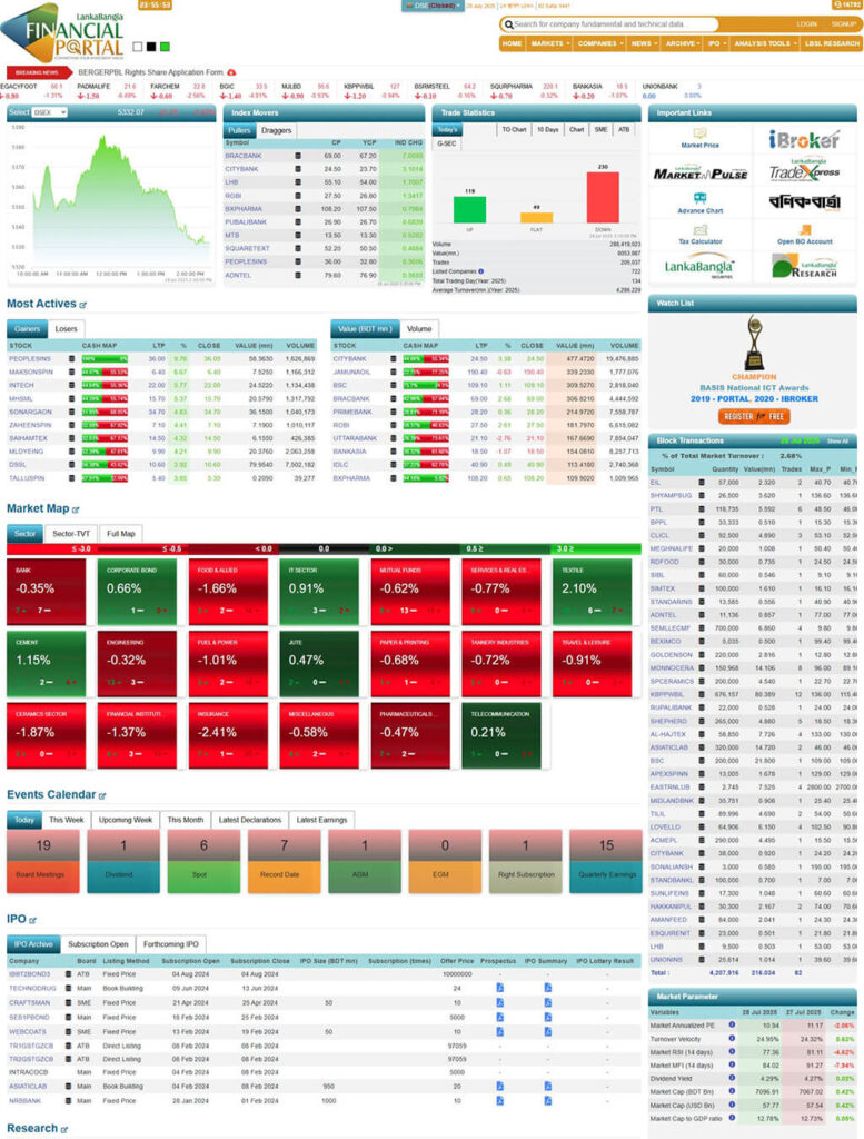 Lankabangla share analysis tool
